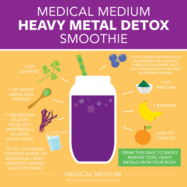 Medical Medium Heavy Metal Detox Smoothie