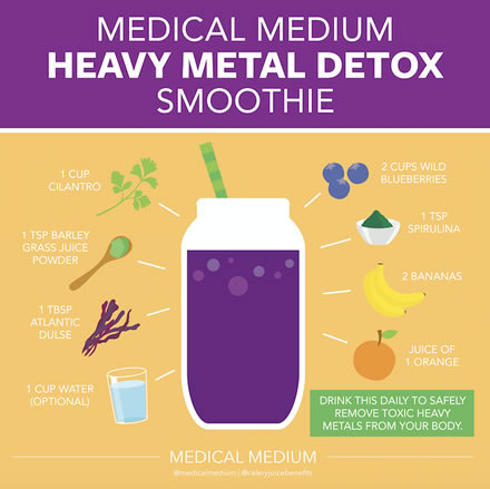 Heavy Metal Detox Smoothie